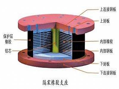 凤冈县通过构建力学模型来研究摩擦摆隔震支座隔震性能