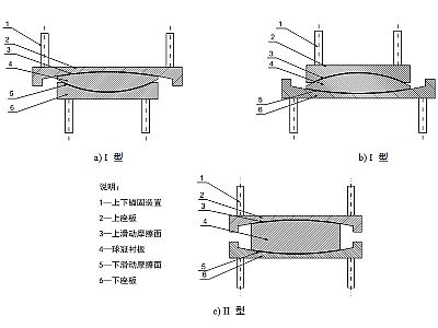 凤冈县建筑摩擦摆隔震支座分类、标记、规格